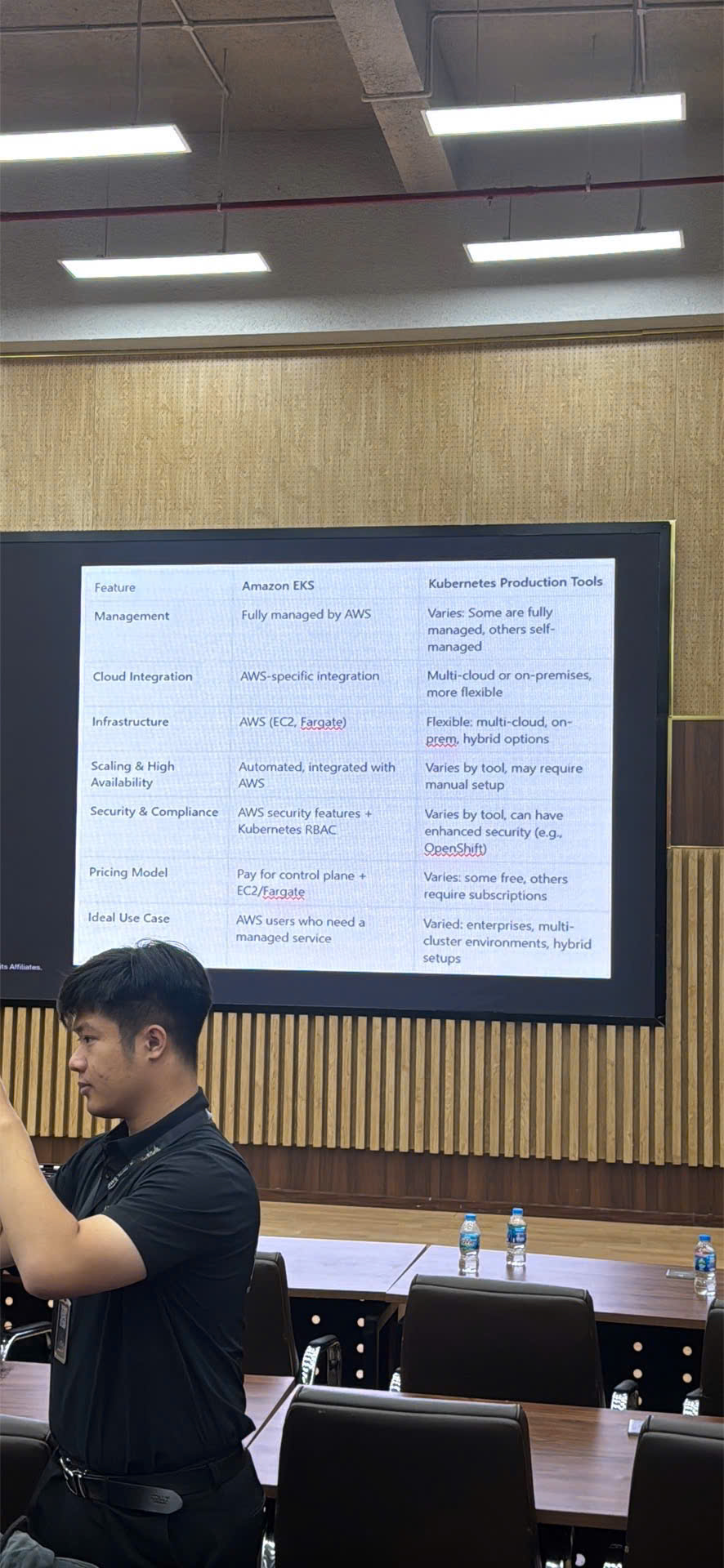 AWS Community Day Vietnam